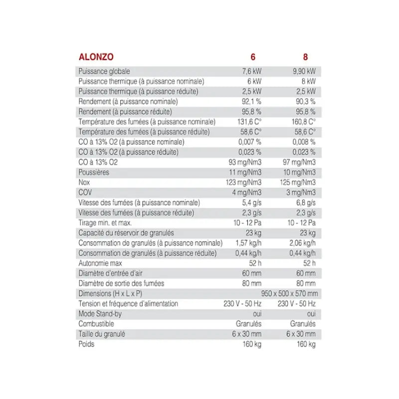 Poêle à granulés Emaflam Alonzo — Étanche Emaflam