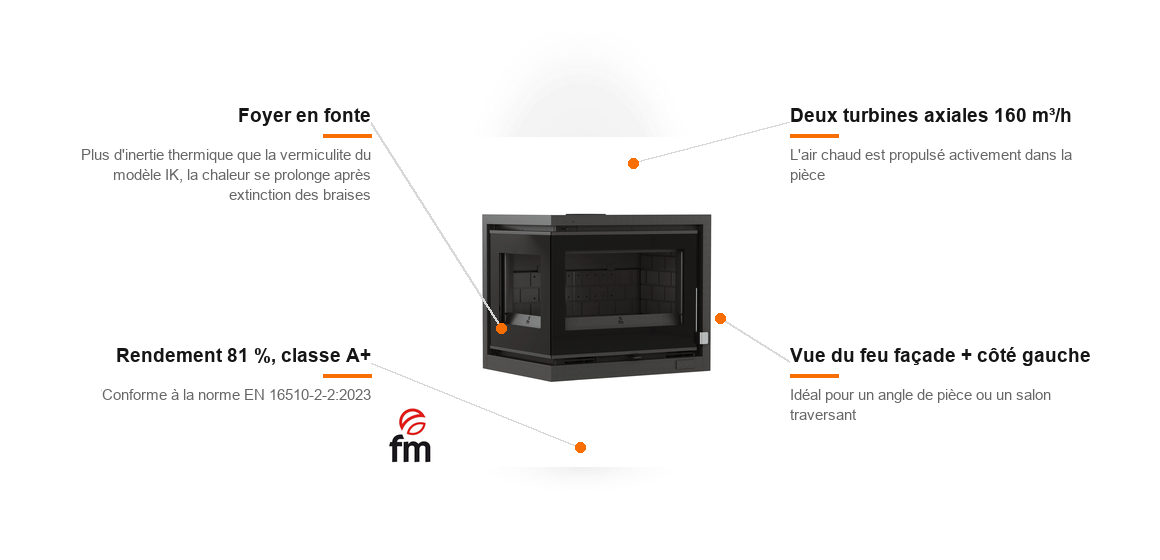 Insert à bois FM Calefaccion IT-172 IFK, schéma des caractéristiques