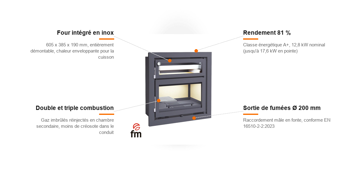 Insert à bois FM Calefaccion I-180 H, schéma des points forts
