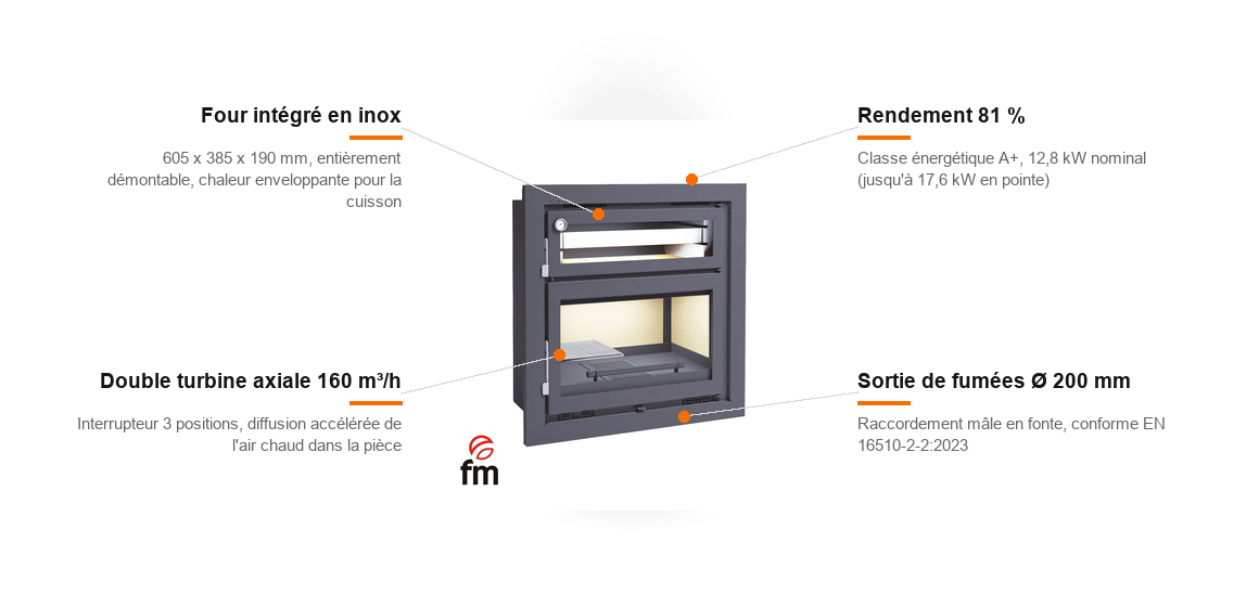 Insert à bois FM Calefaccion IT-180 H, schéma des points forts